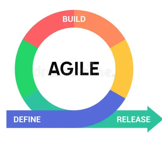 Agile Environment Tight Deadlines & Changing Requirements